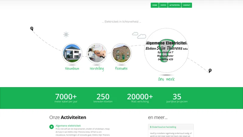 Website van Elektro Stijn Thierens
